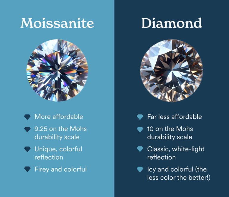what is moissanite