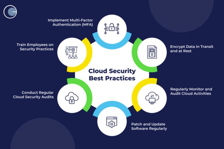 cloud security tips